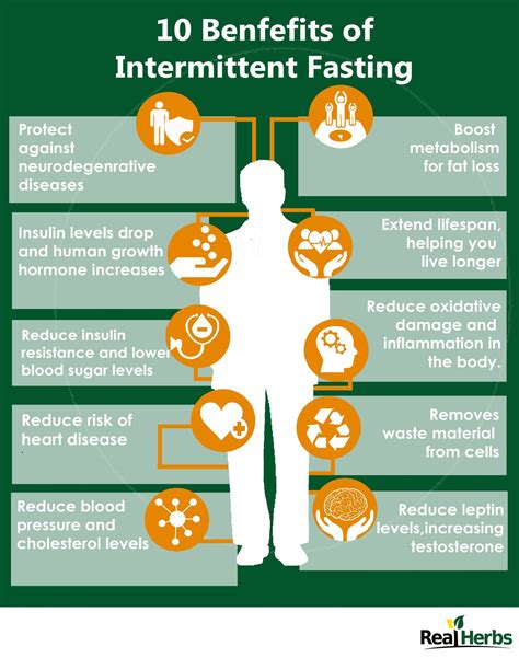 benefits of daily intermittent fasting.